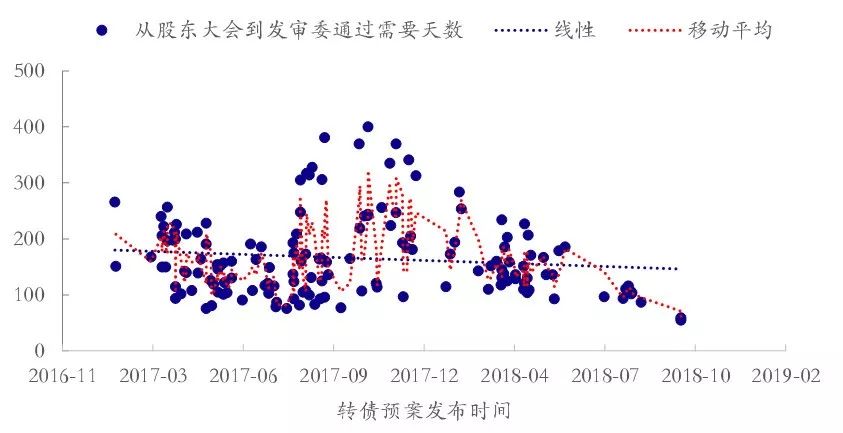 财通基金2025固收展望：债市乐观，可转债性价比成焦点