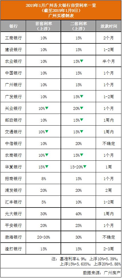 建行破例降信用卡最低还款至5%，市场主流仍为10%