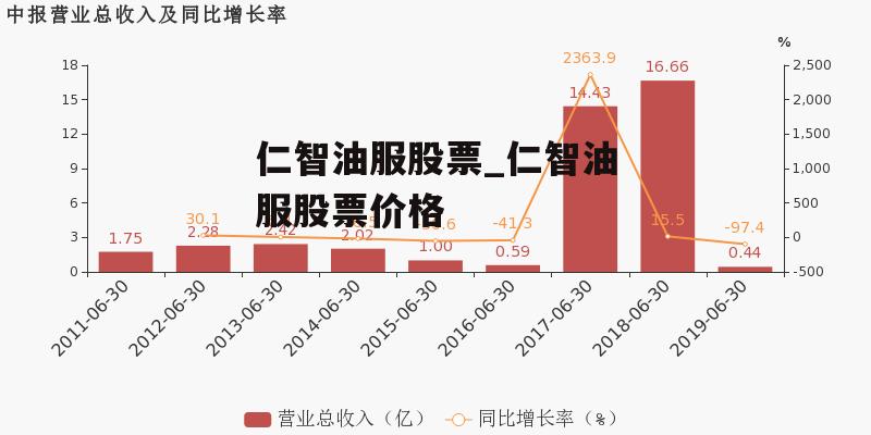 聚焦 第6页