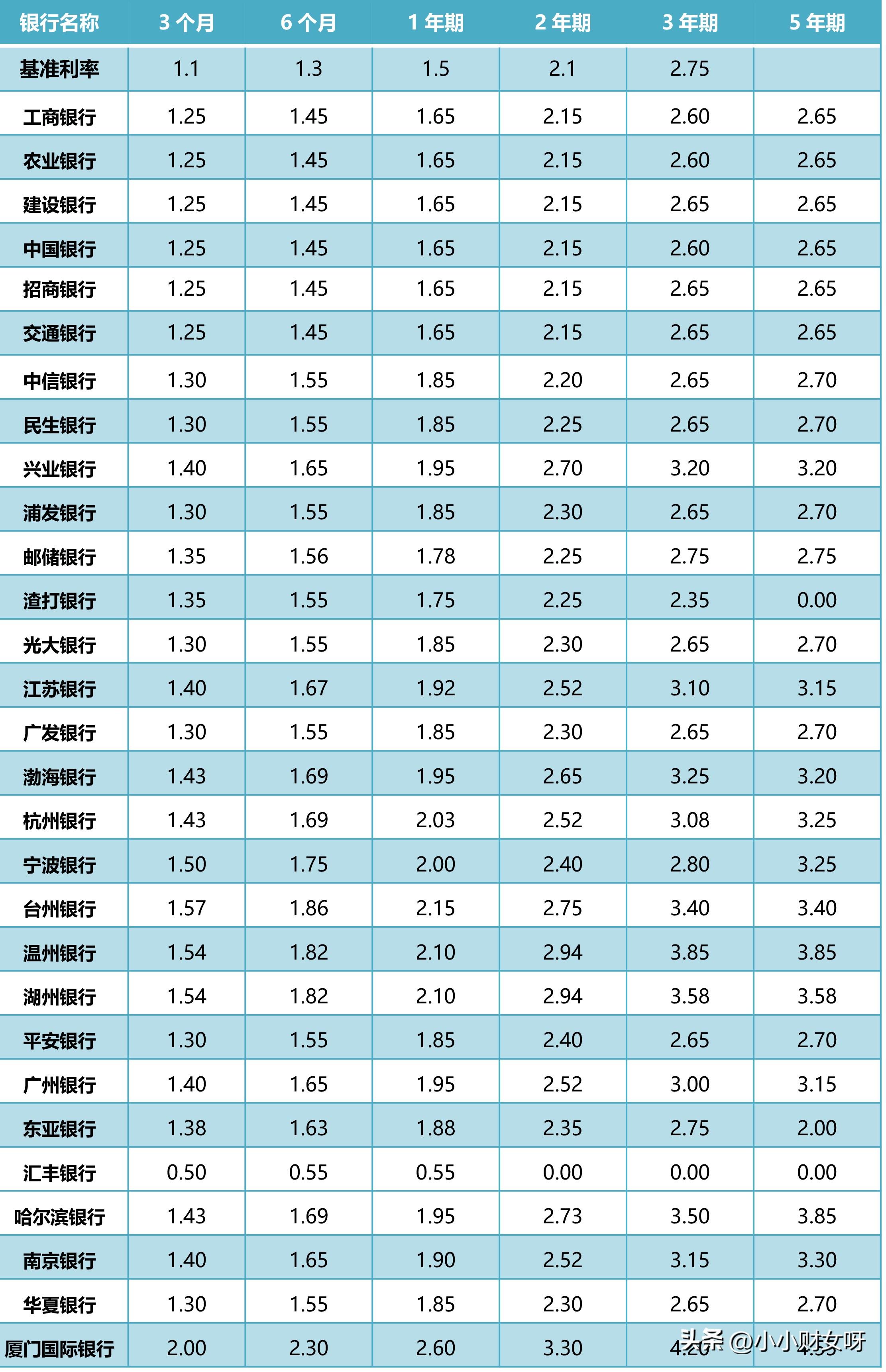 农商利率表2017最新版，洞悉金融市场的关键指标