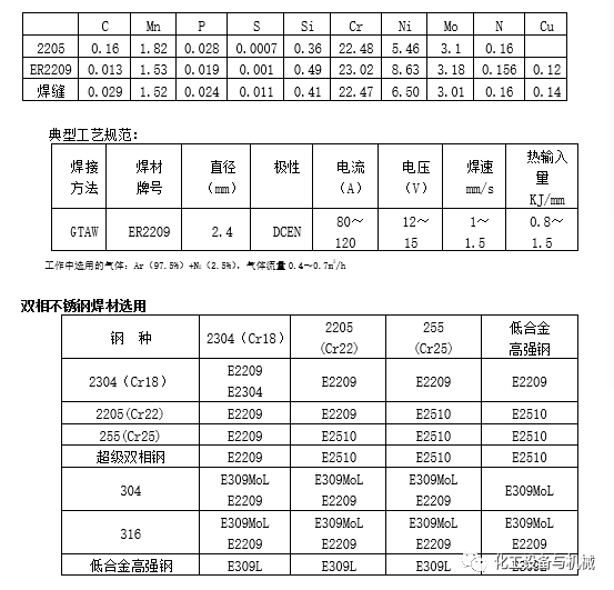 重庆双相不锈钢管价格，市场分析与购买指南