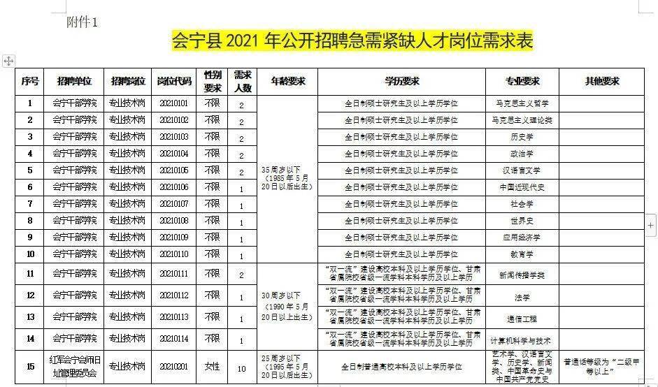 肇源人才招聘网，连接企业与人才的桥梁