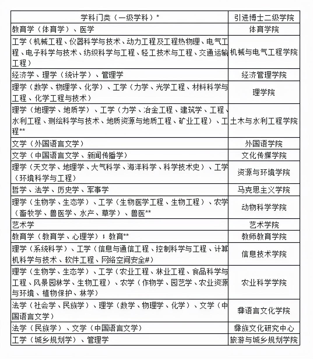 招工最新招聘信息西昌