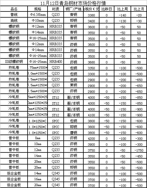 中板钢材价格今日报价表，市场趋势与影响因素分析