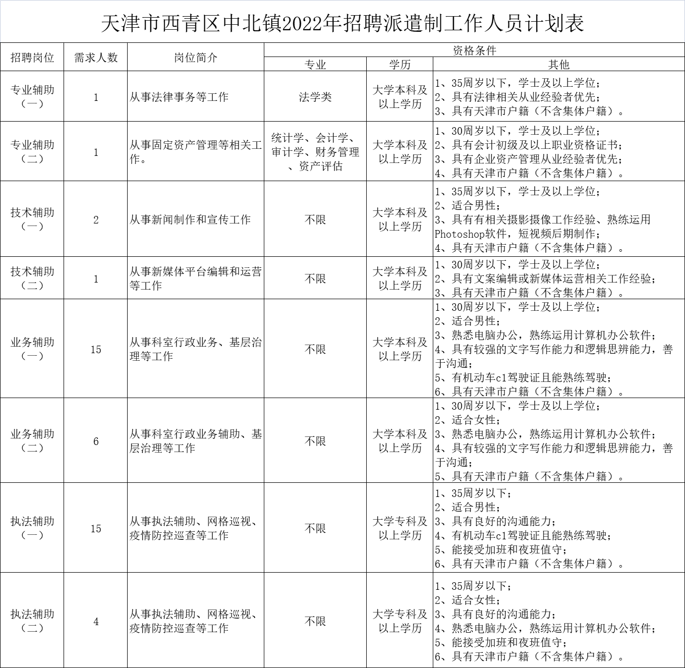 中北镇最新招工招聘信息