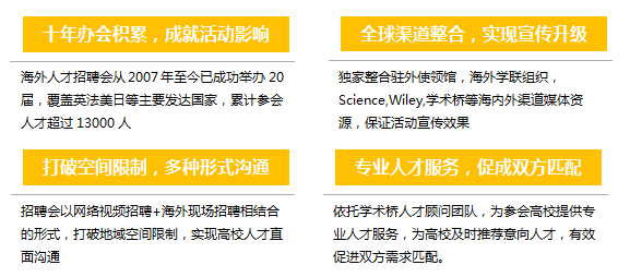 招聘外国专业人才信息网，搭建国际人才交流的桥梁