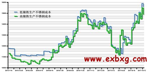 重庆不锈钢管管件价格，市场分析与购买指南