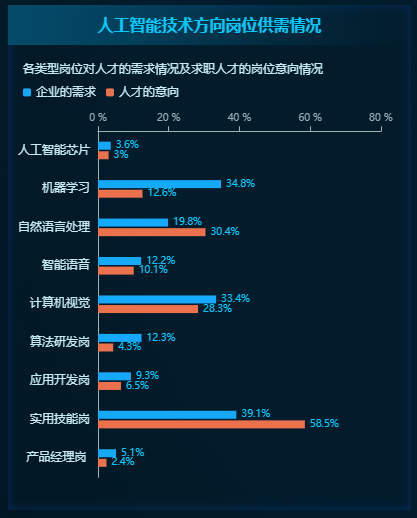 众智人才招聘信息，挖掘未来科技领域的潜力股