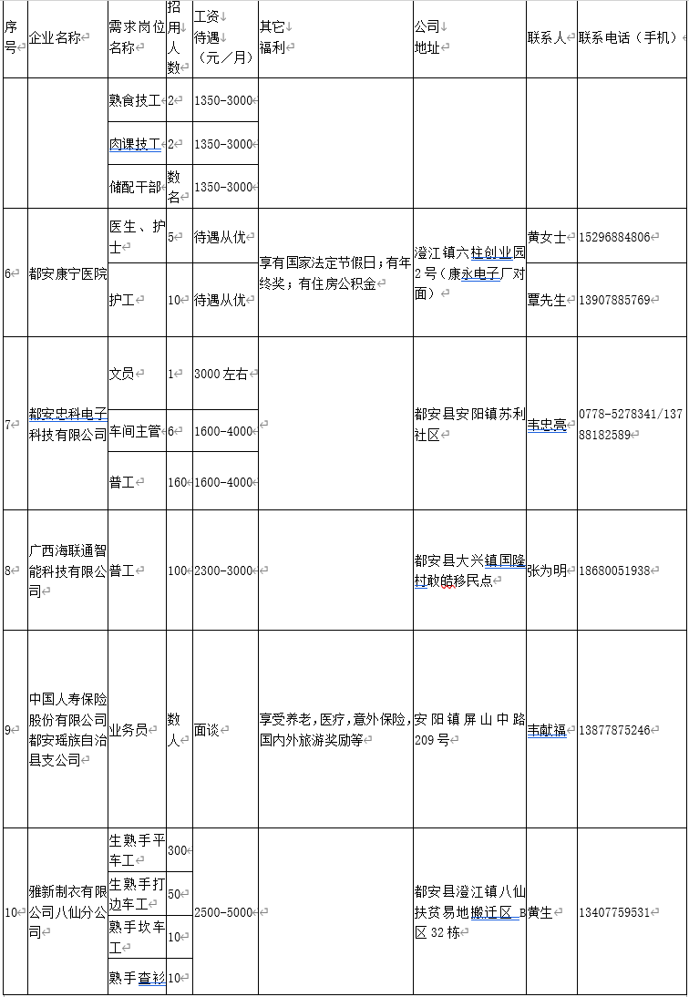 招工最新招聘信息都安