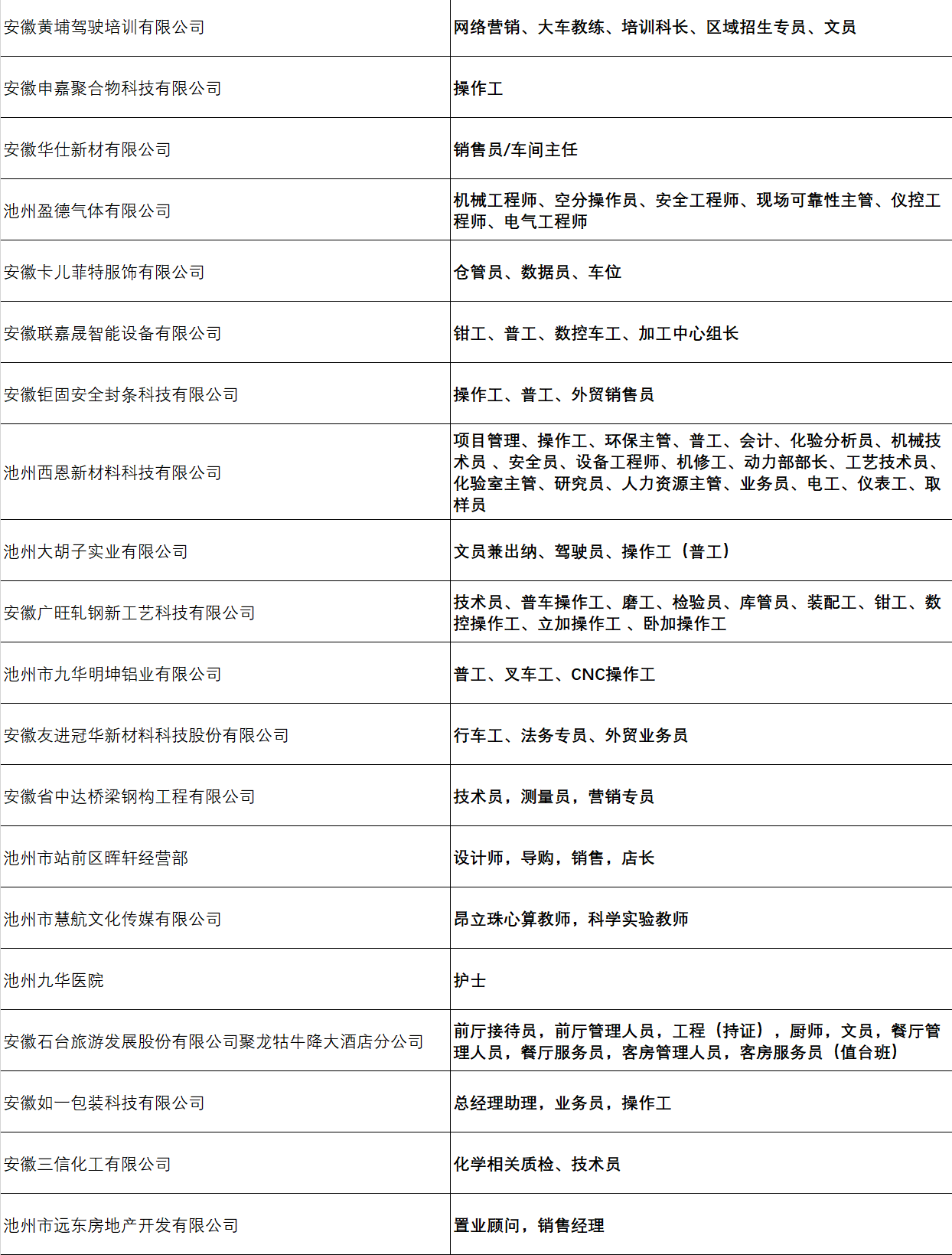 招工最新招聘信息池州，汇聚人才，共筑未来