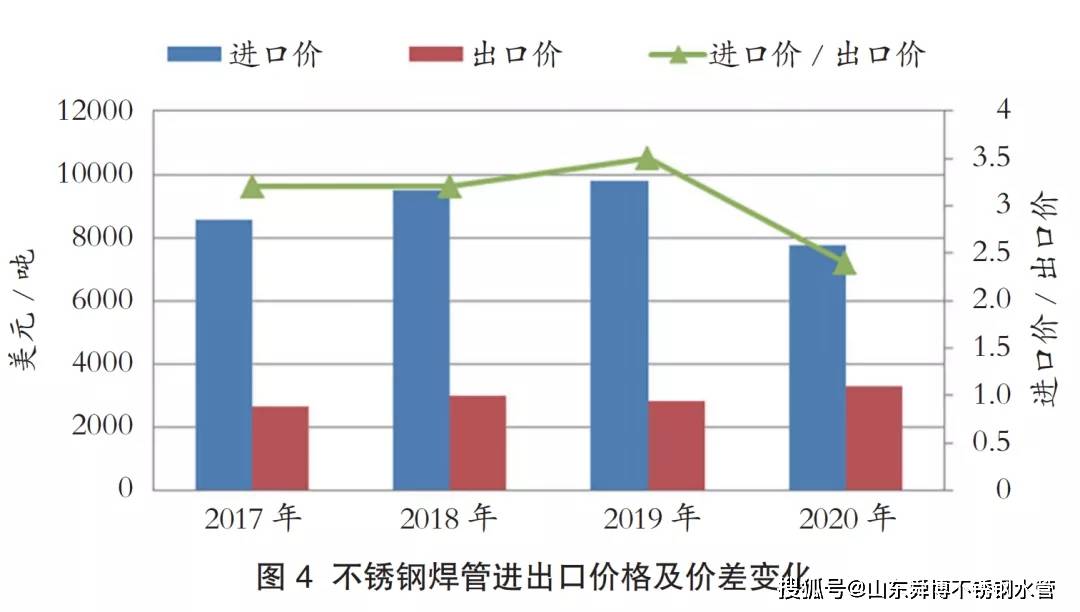 招远工业不锈钢管价格，市场分析与趋势预测