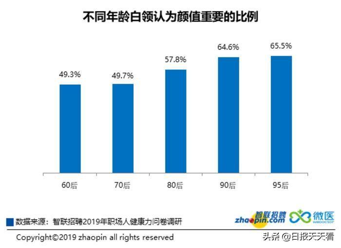 智联招聘网测，解锁求职新技能，提升职业竞争力