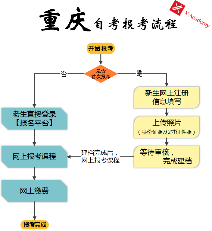 重庆自考网服务平台，开启终身学习的智慧之门