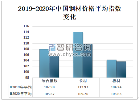 浙江台州今日钢材价格表，市场趋势与影响因素分析