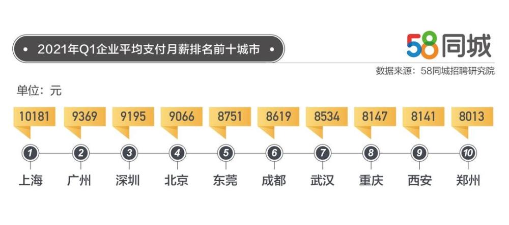 珠海58同城招聘普工，开启职业生涯的新篇章