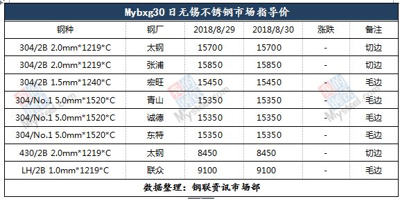 浙江直销不锈钢管价格，市场分析与购买指南