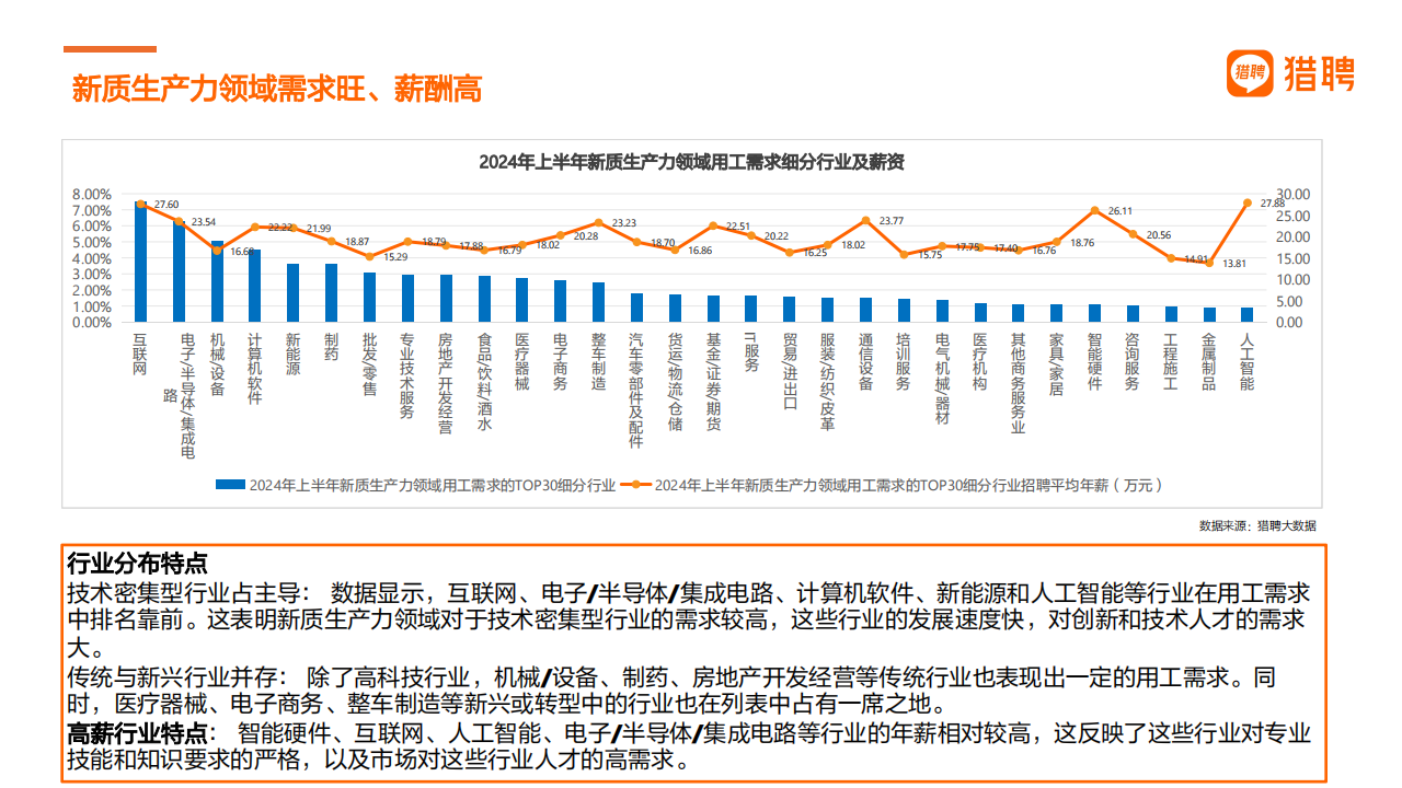 招工遥观，最新招聘信息的洞察与趋势