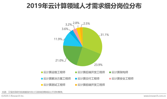 重庆人才市场附近招聘，探索城市就业热点与机遇