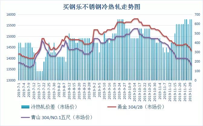 浙江不锈钢管价钱，市场趋势、影响因素及购买指南