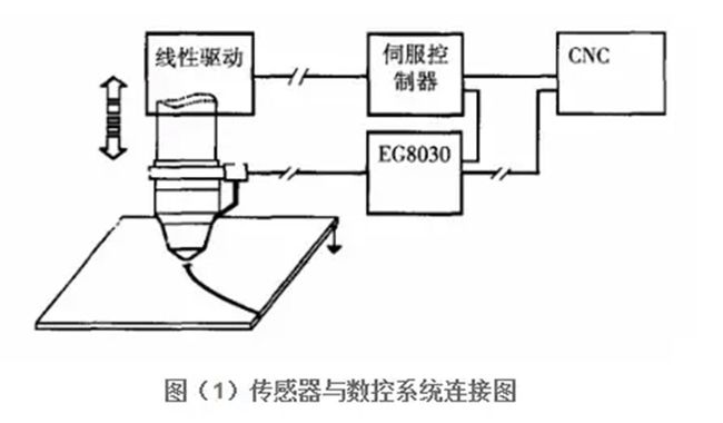 正规的激光切割机方案图，设计与实施详解