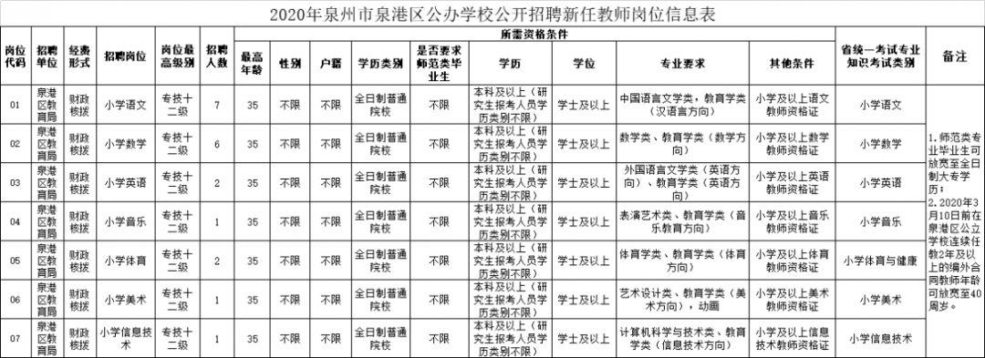 招工最新招聘信息石狮