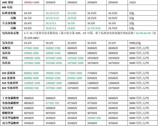 中亚304不锈钢管价格，市场趋势、影响因素及未来展望