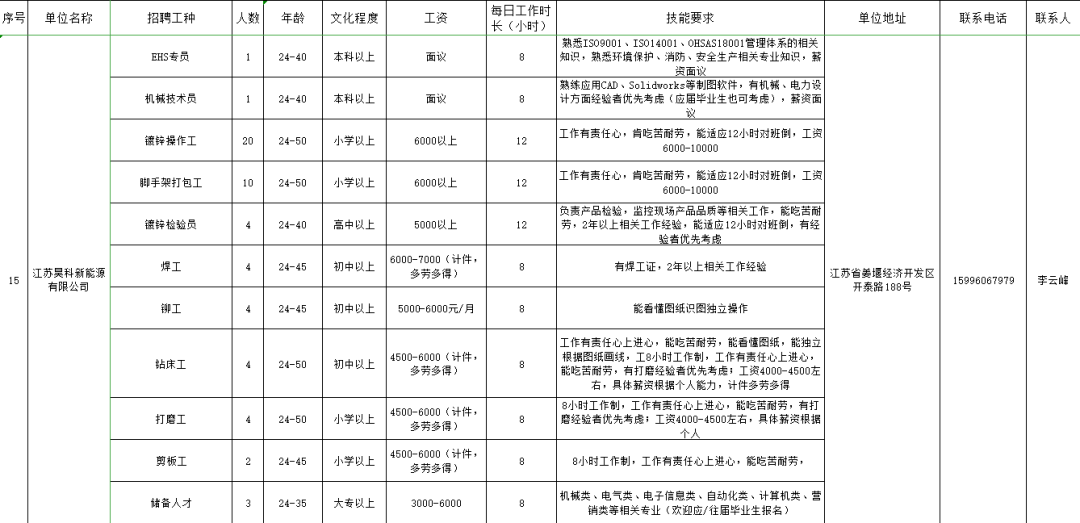 荣昌区最新招聘信息汇总及就业趋势分析