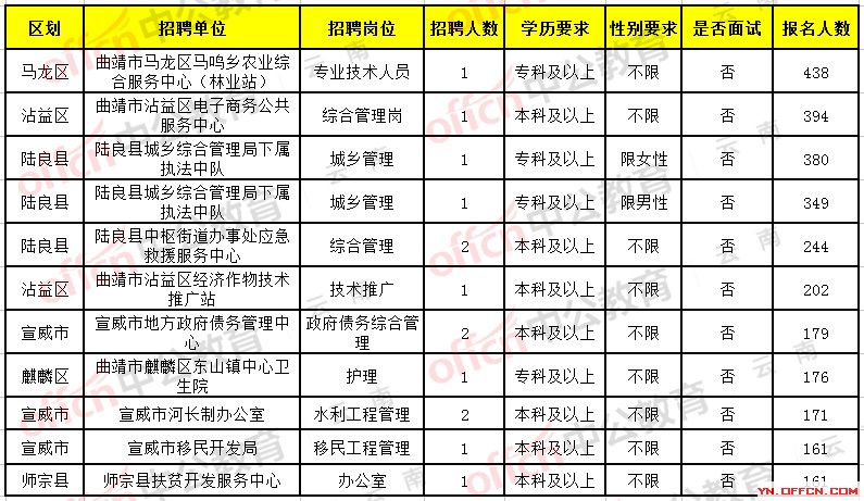 招工最新招聘信息，芒市的人才盛宴