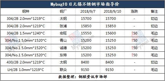 镇江卫生级不锈钢管价格，市场分析与购买指南