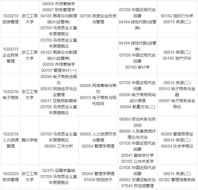 浙江高校自考网，开启高等教育自学的新篇章