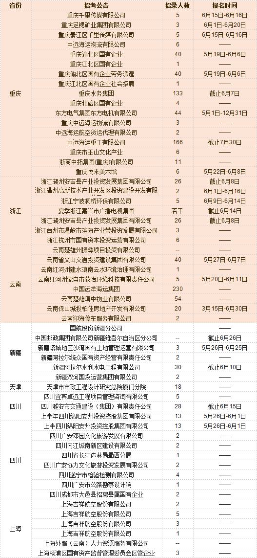 镇康58同城最新招聘网，连接企业与人才的桥梁