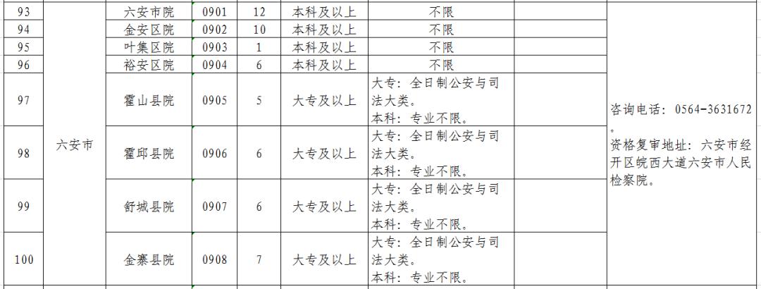 招工最新招聘信息宿州