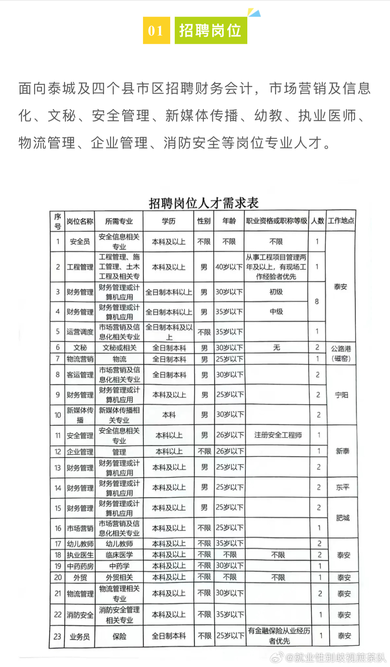 重庆长寿人才最新招聘网，汇聚英才，共筑未来