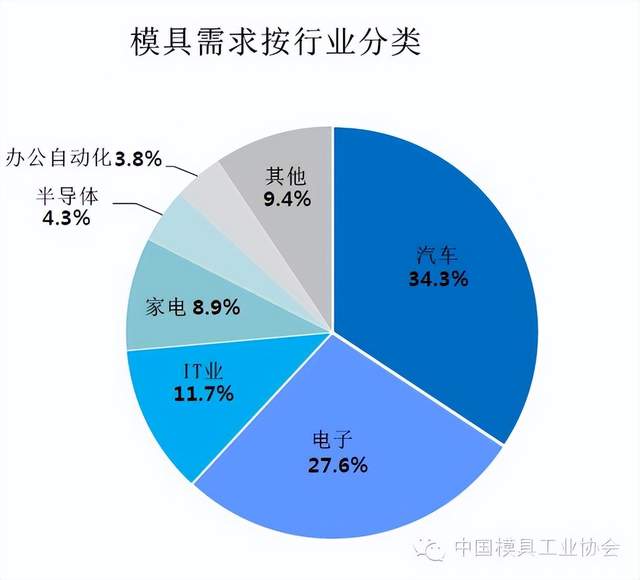 中国模具人才网最新招聘，探索模具行业的未来人才趋势