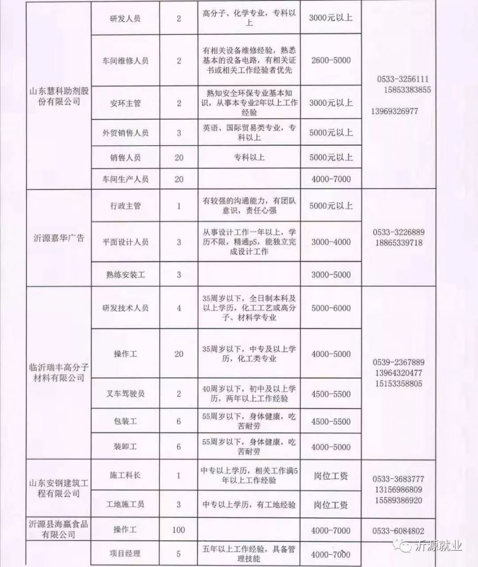 招工沂水最新招聘信息，探索沂水就业市场的新机遇