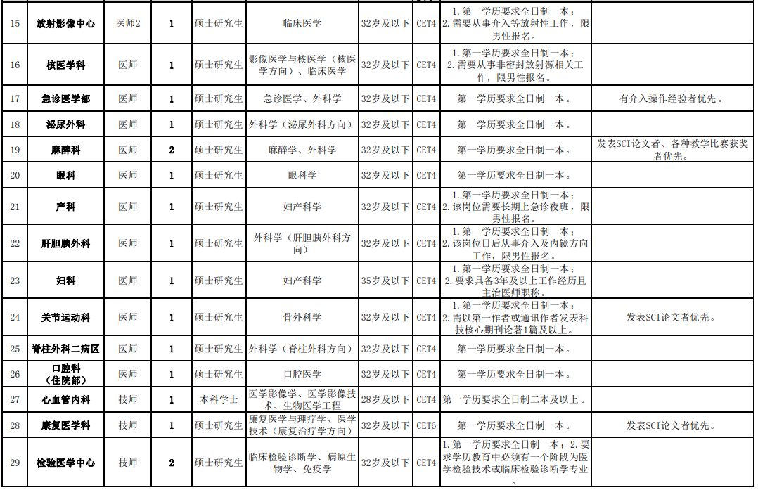 招工衡阳最新招聘信息