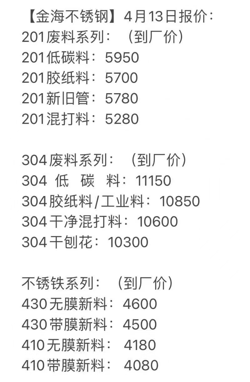 重庆厚大不锈钢管价格，市场趋势、影响因素及购买指南