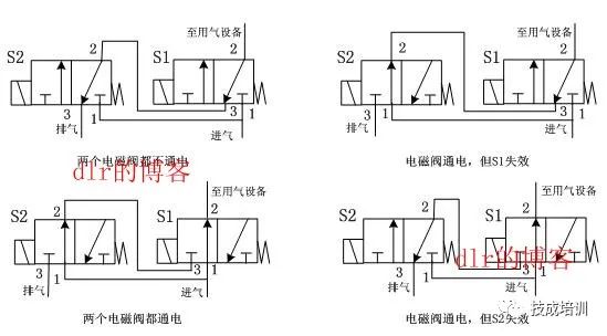 真空电磁阀作用，解析与实际应用