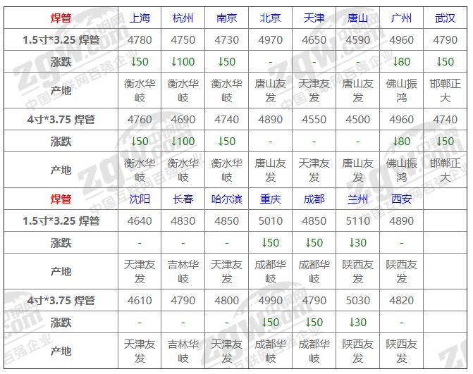 中钢网今日钢材价格，市场波动背后的深层解读