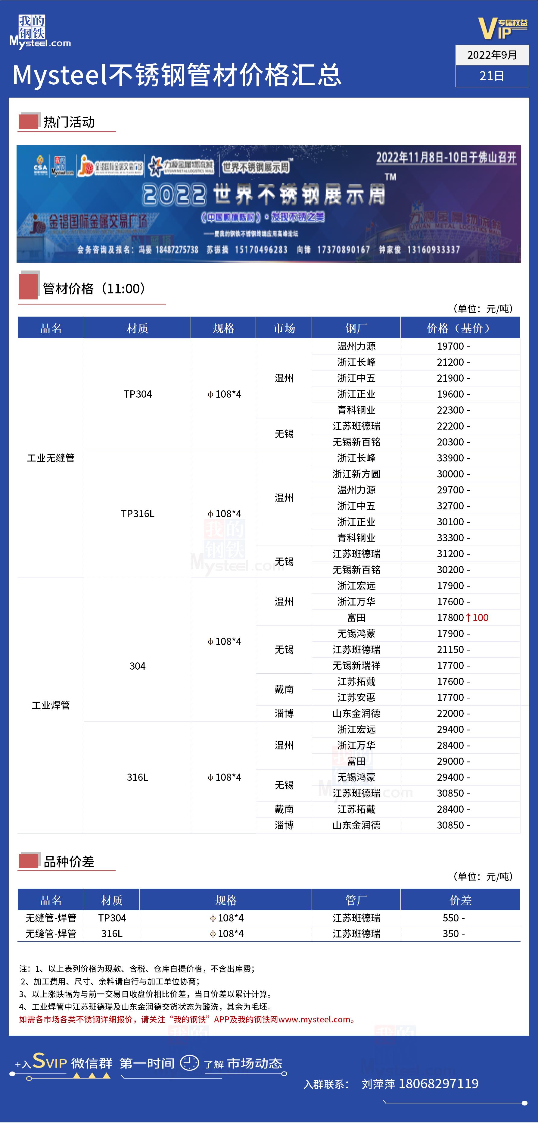 中国不锈钢管价格网，透视行业趋势，洞悉市场脉动